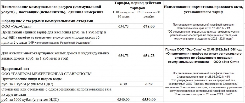 тарифы20222.jpg